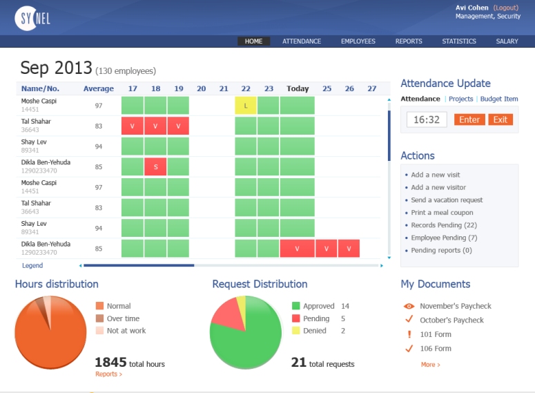 O que é um Sistema de Workforce Management - Blog do Acelerato