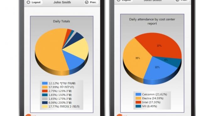 Smartphone App