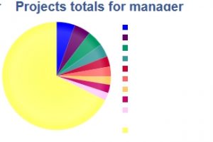 projects total